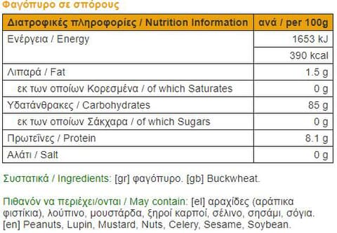 nutrition facts